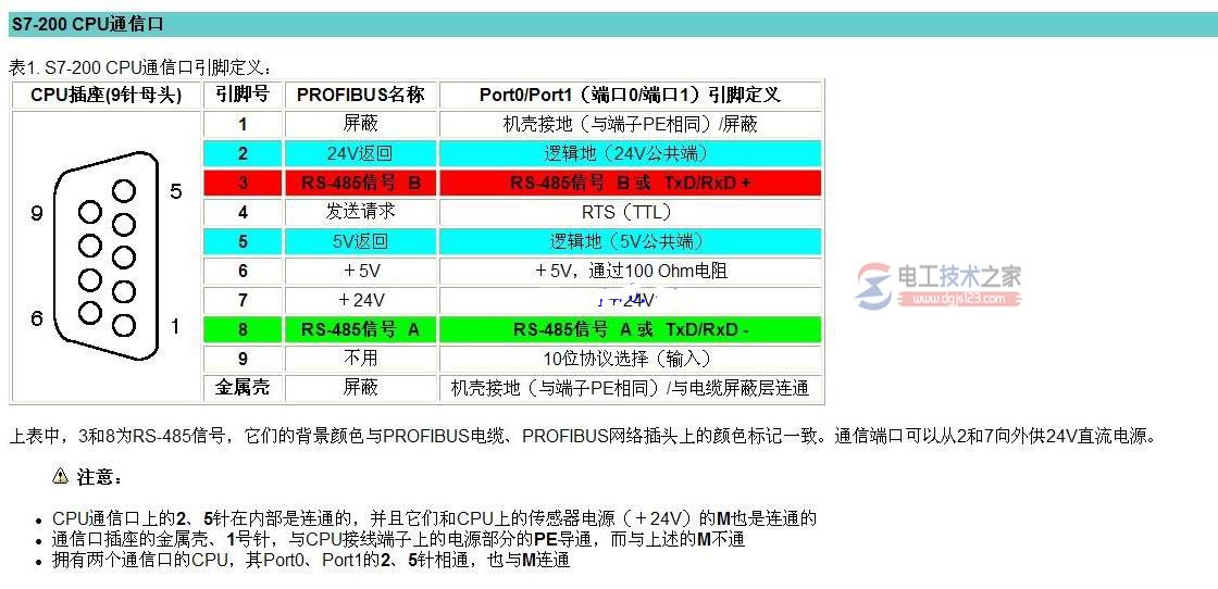 图】西门子plc通讯线rs485串口接线图- 电工天下