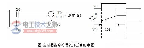 plc梯形图编程元件4