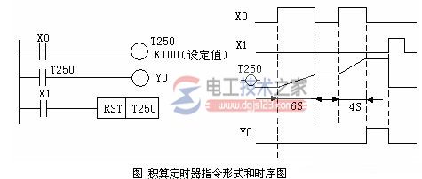 plc梯形图编程元件5