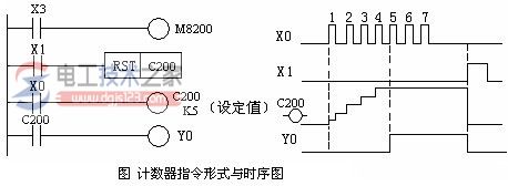 plc梯形图编程元件6