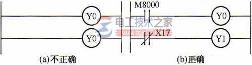 三菱plc梯形图格式与编程规则2