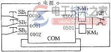 plc梯形图的设计方法2