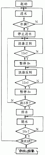 plc梯形图的设计方法9