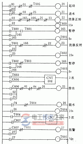 plc梯形图的设计方法10