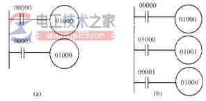 plc梯形图编程规则2