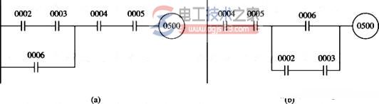 plc梯形图的绘制规则