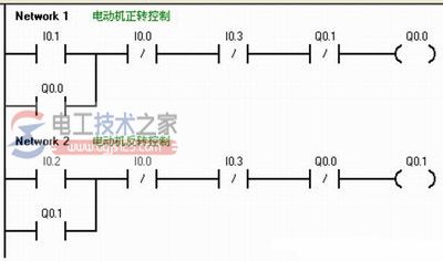 plc梯形图程序设计7