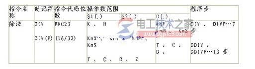 三菱plc除法指令1