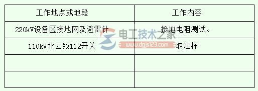 山西省电力公司变电站(发电厂)第二种工作票填写要求
