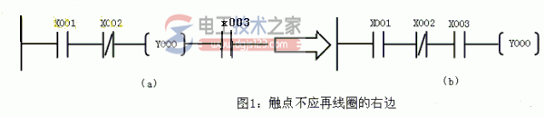 三菱plc梯形图编程实例1