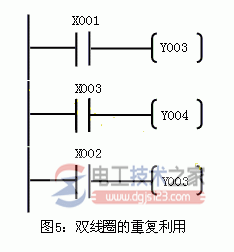 三菱plc梯形图编程实例5