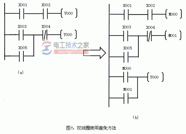 三菱plc梯形图编程实例7