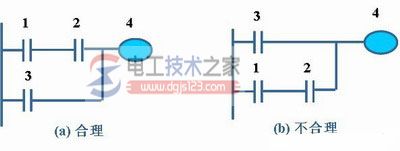 plc梯形图的特点_plc梯形图的绘制原则