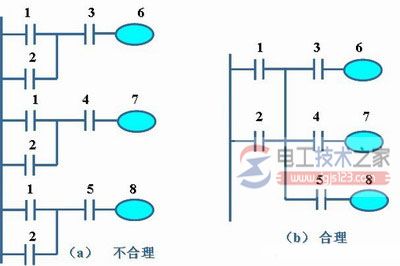 plc梯形图4