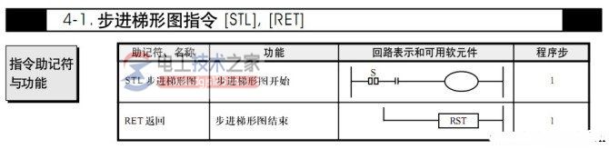 <a href=/sanlingplc/ target=_blank class=infotextkey>三菱plc</a> STL/RET指令