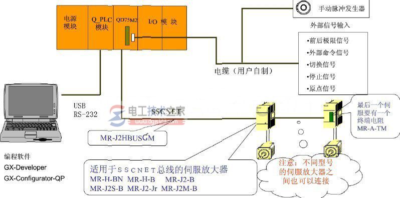 三菱plc定位模块qd75m2的硬件连接图