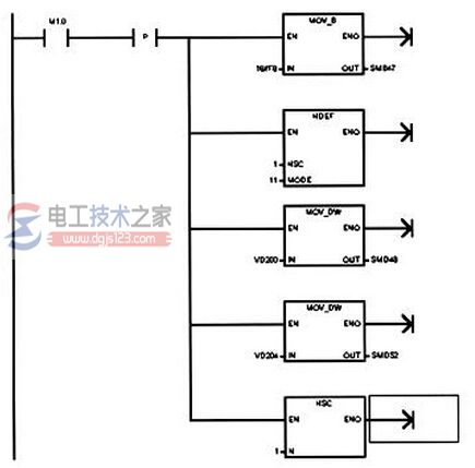 西门子s7-200系列plc编程器的用法3