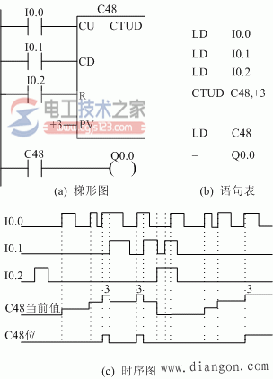 西门子plc的计数器指令4