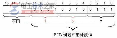 西门子s7系列plc计数器结构图2