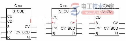西门子s7系列plc计数器结构图3