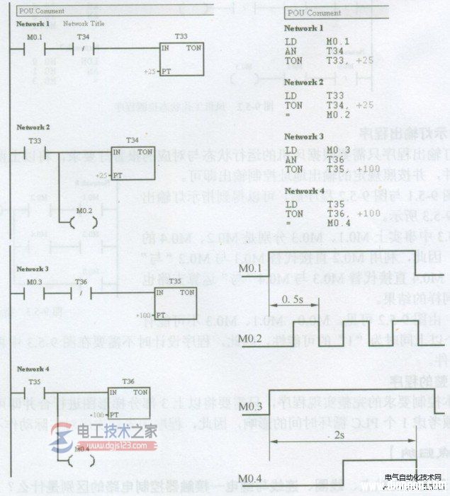 西门子plc梯形图程序设计2