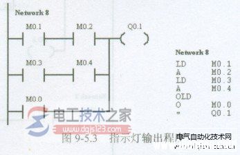 西门子plc梯形图程序设计4