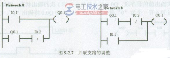 <a href=/plc_siemens/ target=_blank class=infotextkey>西门子plc</a>梯形图程序的简化方法1