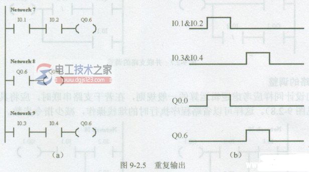 plc梯形图1