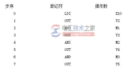 三菱plc梯形图与语句表的转换程序2