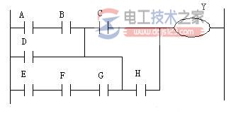 plc梯形图设计规则3