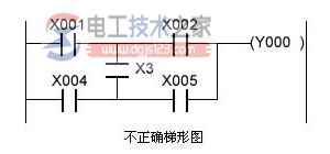 plc梯形图程序编写规则3