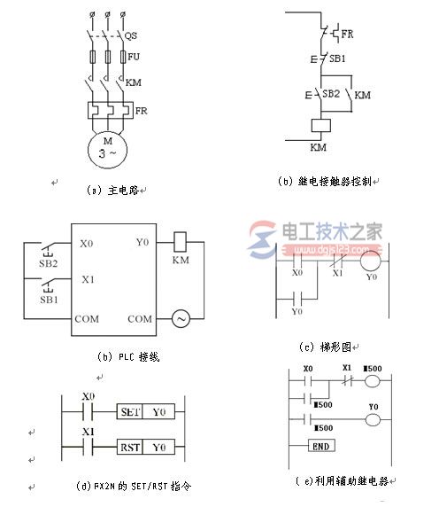 plc梯形图设计实例