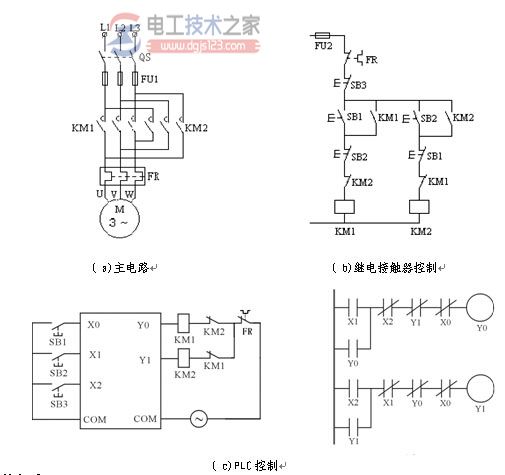 plc梯形图设计实例2