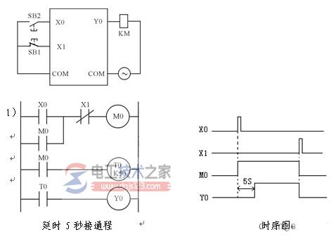 plc梯形图设计实例4