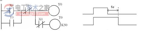 plc梯形图设计实例6
