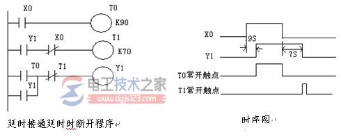 plc梯形图设计实例7