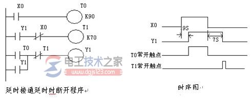 plc梯形图设计实例7