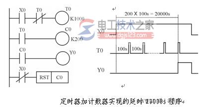 plc梯形图设计实例9