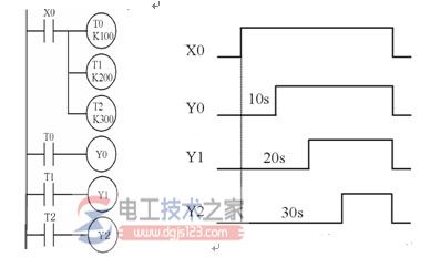 plc梯形图设计实例10