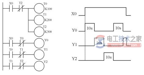 plc梯形图设计实例11