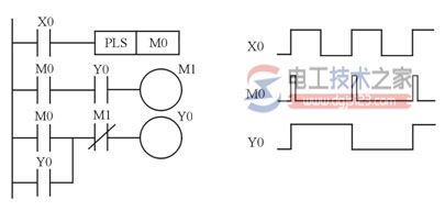 plc梯形图设计实例14