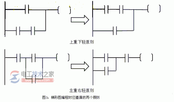 三菱plc梯形图的编程规则3