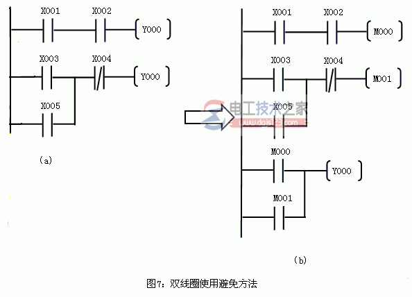 三菱plc梯形图的编程规则7