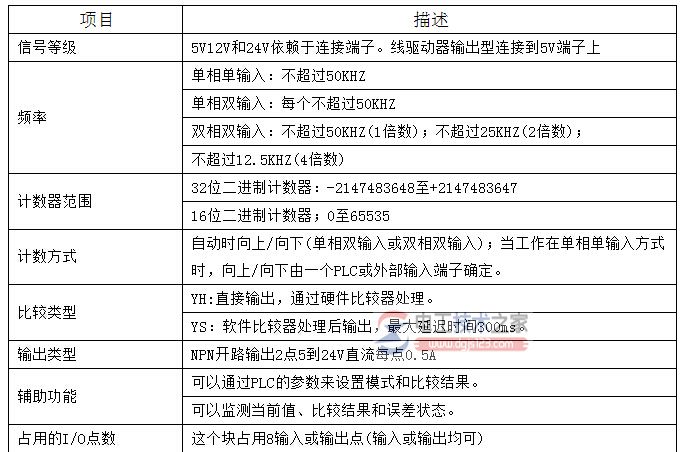 三菱FX2N-1HC高速计数模块性能指标1