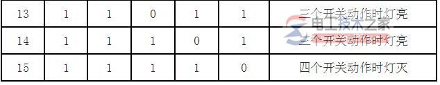 西门子plc四开关控制一盏灯的设计方法3
