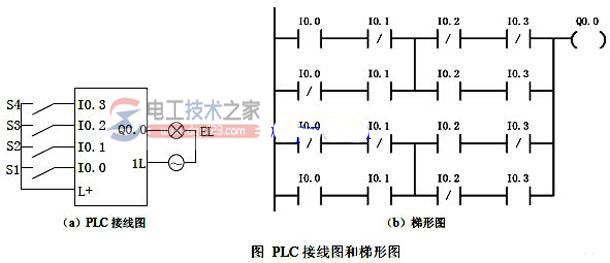 西门子plc四开关控制一盏灯的设计方法4