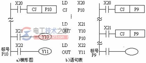 三菱fx程序流程控制功能指令1