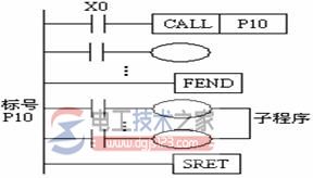 三菱fx程序流程控制功能指令2