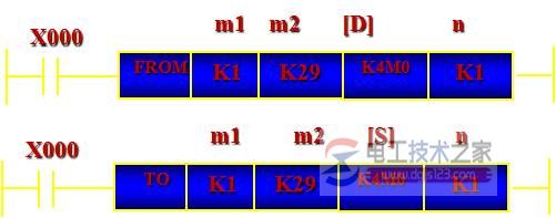 三菱FX2N plc特殊功能模块的读写指令