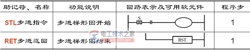 三菱fx系列plc步进指令